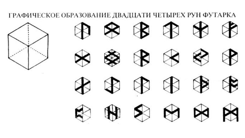 Начертание рун правильное начертание рун и схемы